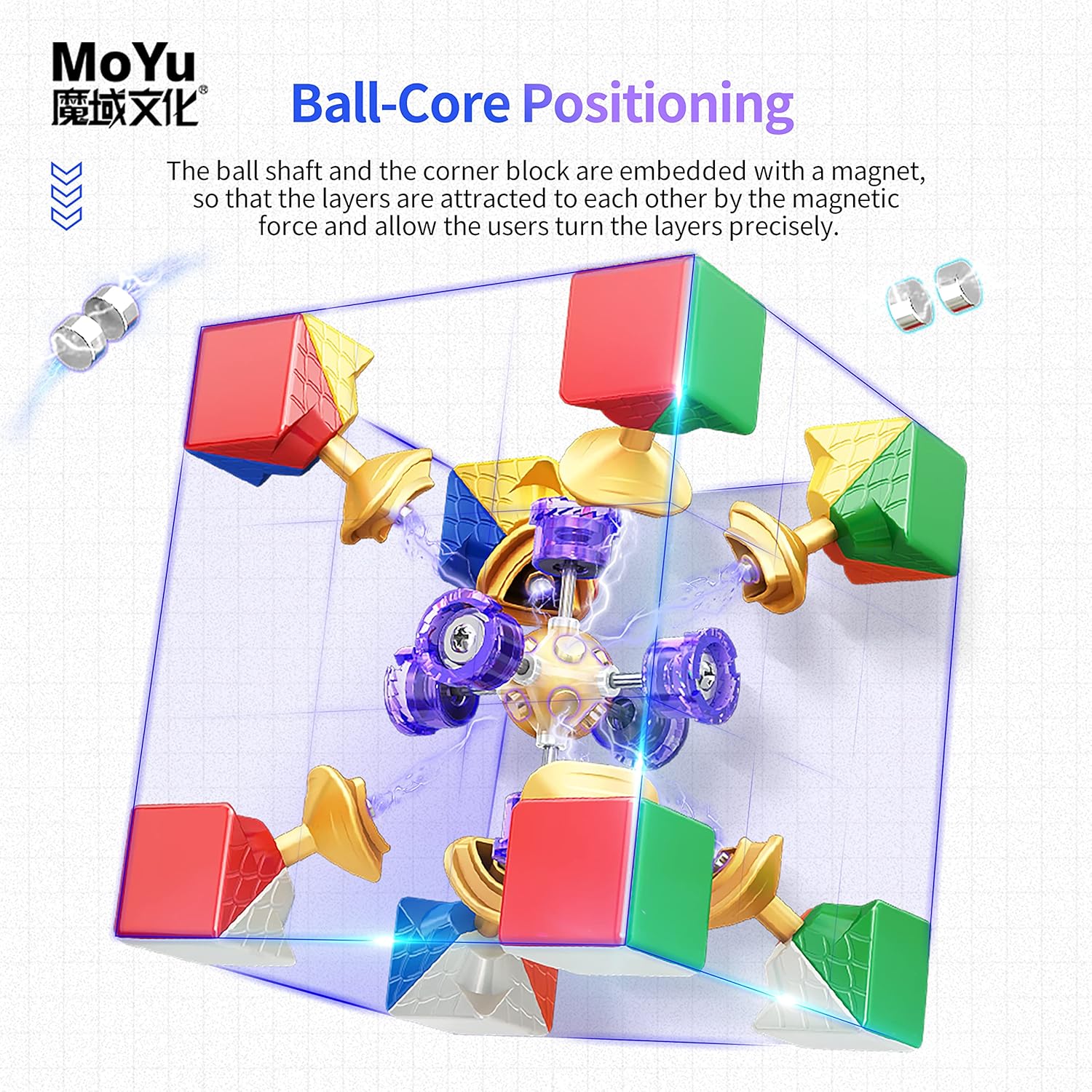 MoYu Super RS3M 3x3 Magnetic (MagLev+Ball-Core) MoYu Super RS3M 3x3 Magnetic (MagLev+Ball-Core)