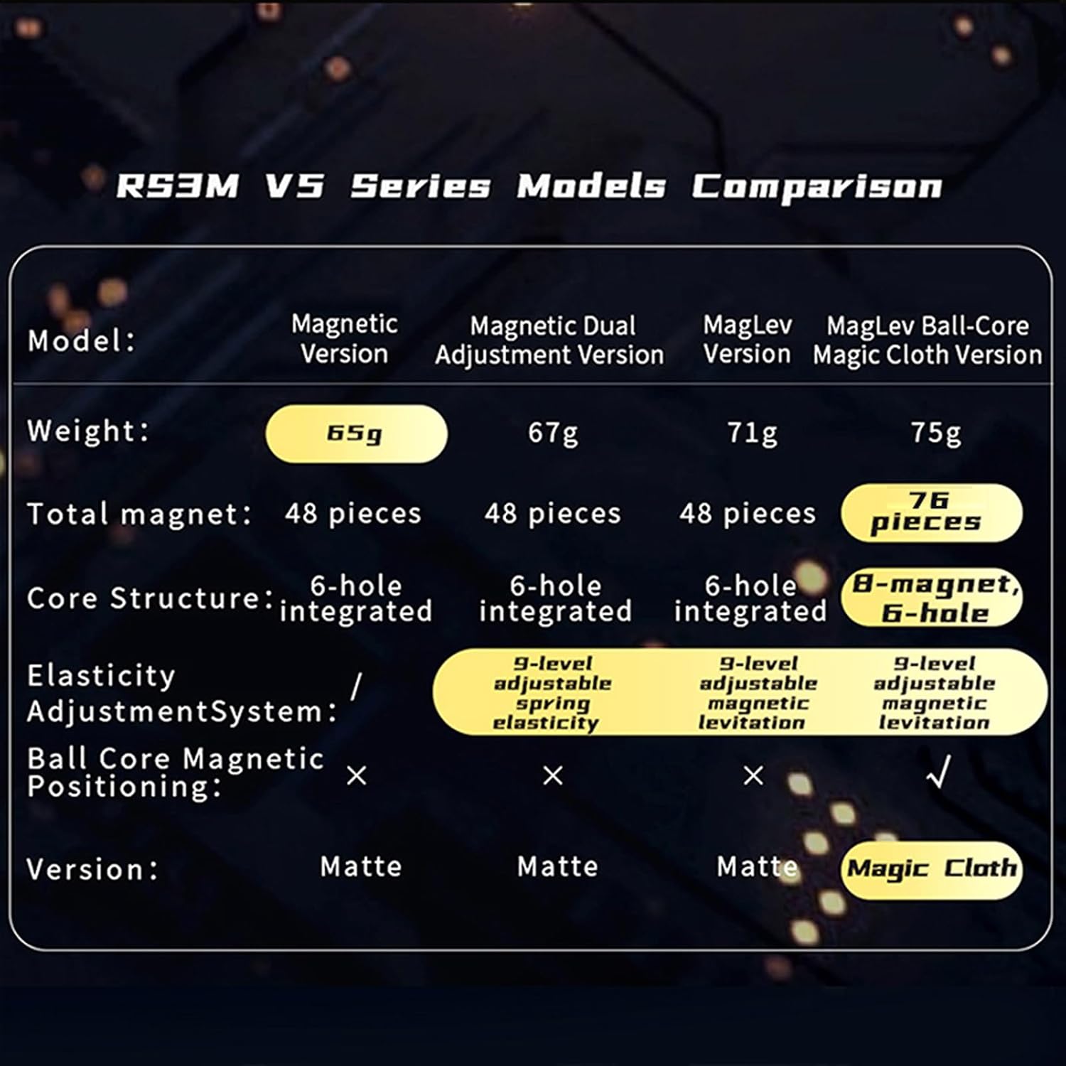 MoYu RS3M V5 3x3 Magnetic (Non-Adjustable) MoYu RS3M V5 3x3 Magnetic (Non-Adjustable)