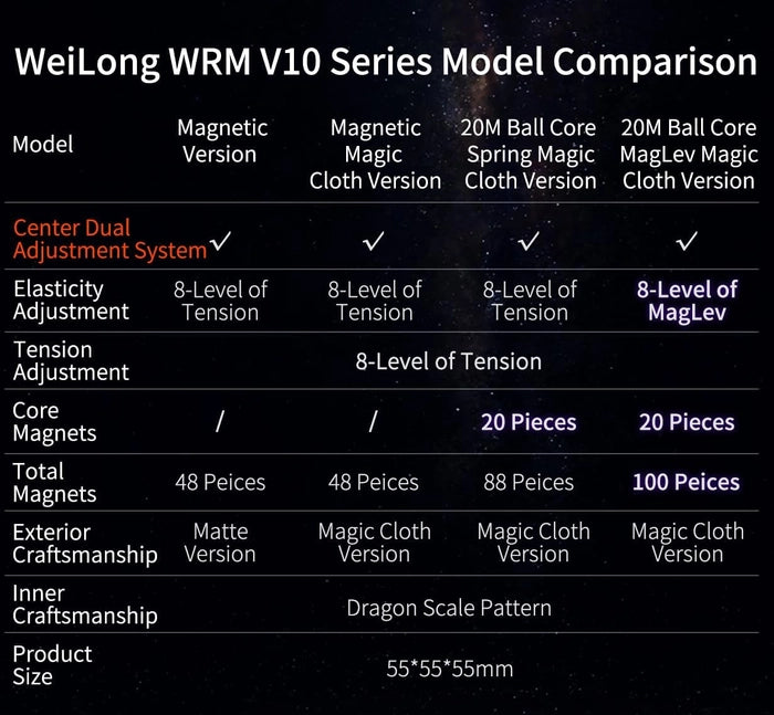 MoYu WeiLong WR M V10 3x3 (Magnetic) MoYu WeiLong WR M V10 3x3 (Magnetic)