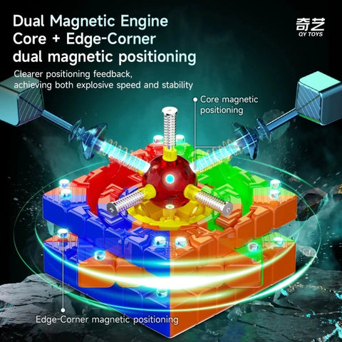 QiYi M Pro 6x6 Magnetic Ball-Core Speed Cube (UV Coated)