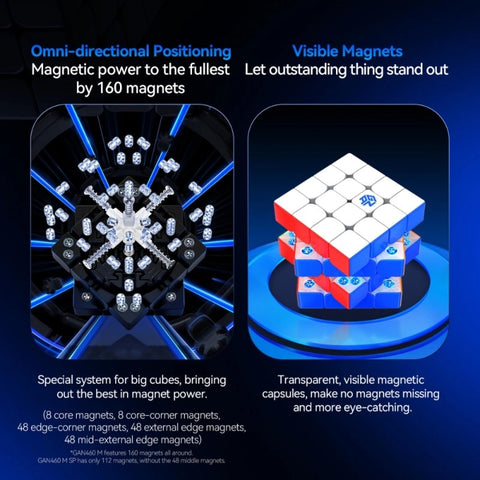 GAN 460 M V2 4x4 (Magnetic, Frosted)