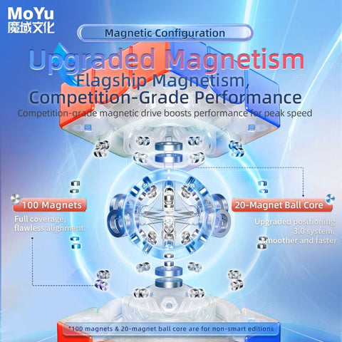 MoYu Super AoLong AI 3x3 Smart Cube (MagLev + UV Coated)