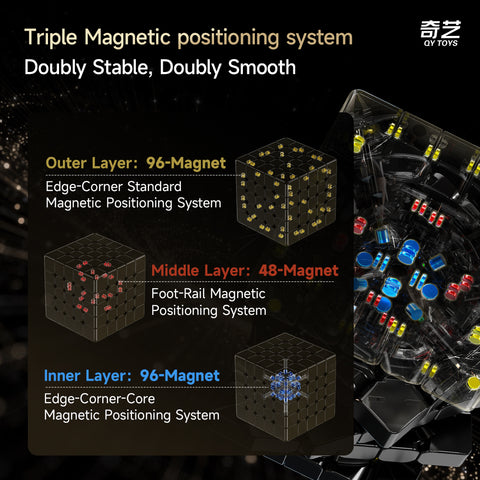 QiYi Warrior 5x5 Magnetic Speed Cube (UV Coated)