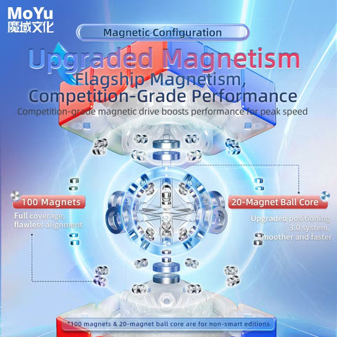 MoYu Super AoLong 3x3 Speed Cube (20M Ball-Core + MagLev + UV)
