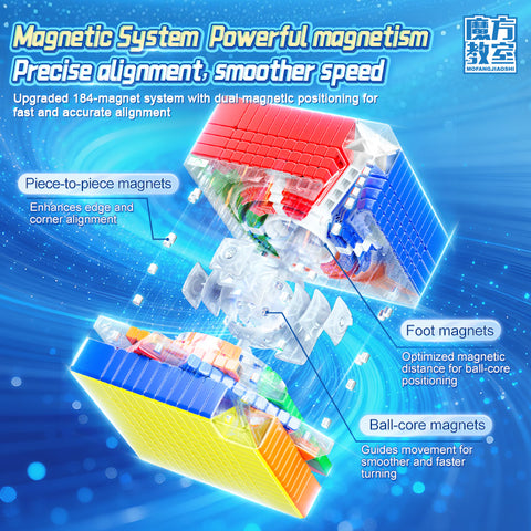 MoYu MFJS MeiLong 12x12 V2 Magnetic Ball-Core Speed Cube