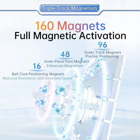 MoYu AoChuang 5x5 V6 Triple-Track (Magnetic + Ball-Core + UV)