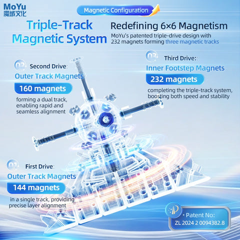 MoYu AoShi V4 6x6 Triple-Track (Ball-Core Frosted)