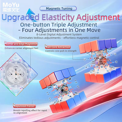 MoYu Super AoLong 3x3 Speed Cube (20M Ball-Core + MagLev Frosted)
