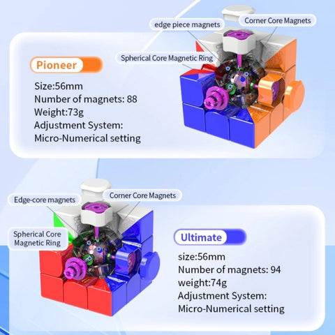 HaiTun Waverider V2 3x3 Pioneer (Magnetic, Ball-Core)