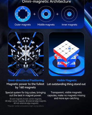 GAN 460 V2 Magnetic UV 4x4