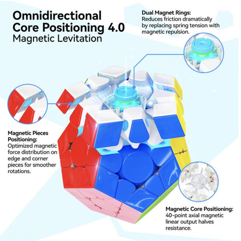 GAN Megaminx V2 Grey Frosted