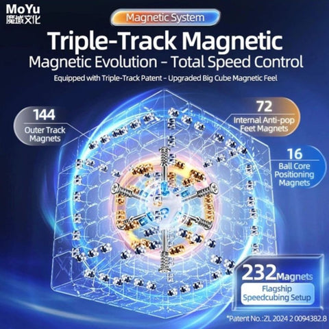 MoYu AoFu 7x7 V5 Single-Track Magnetic Speed Cube