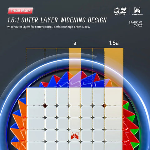 X-Man Spark 7x7 V2 Magnetic Ball-Core