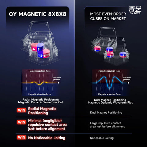 QiYi 8M 8x8 Speed Cube Magnetic Ball-Core