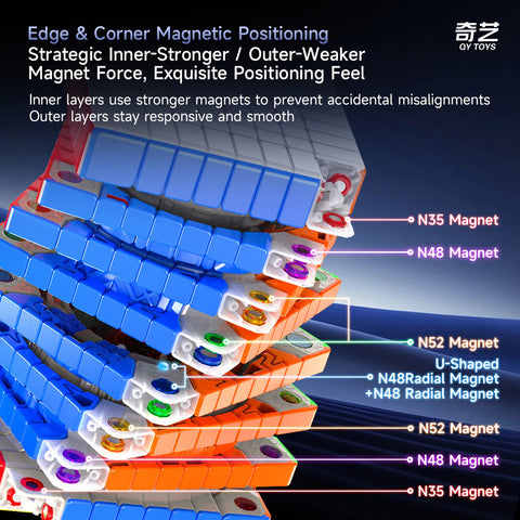 QiYi 8M 8x8 Speed Cube Magnetic Ball-Core