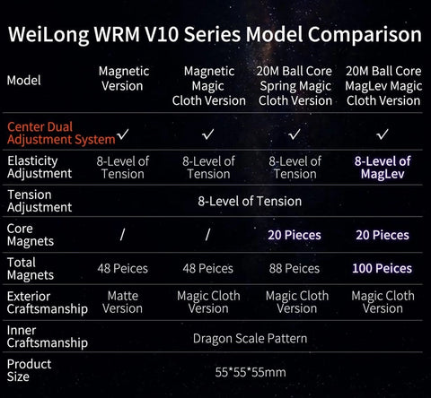 MoYu WeiLong WR M V10 3x3 (Magnetic)